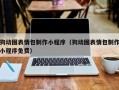 泉州狗动图表情包制作小程序（狗动图表情包制作小程序免费）